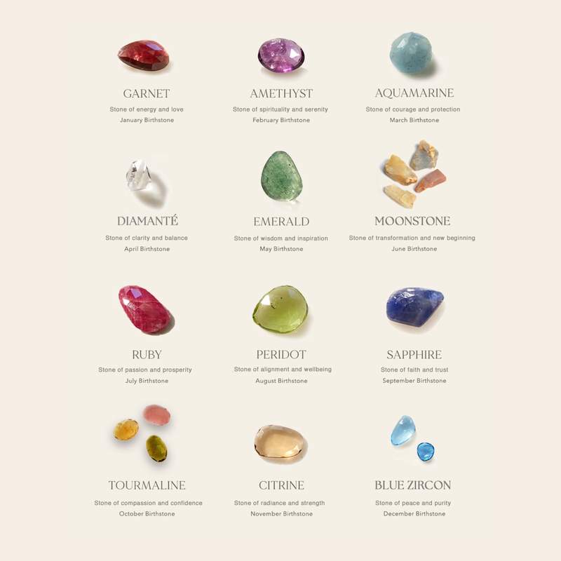 August and 2025 september birthstones