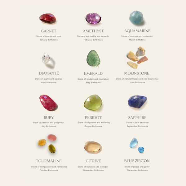 January 2025 29 birthstone
